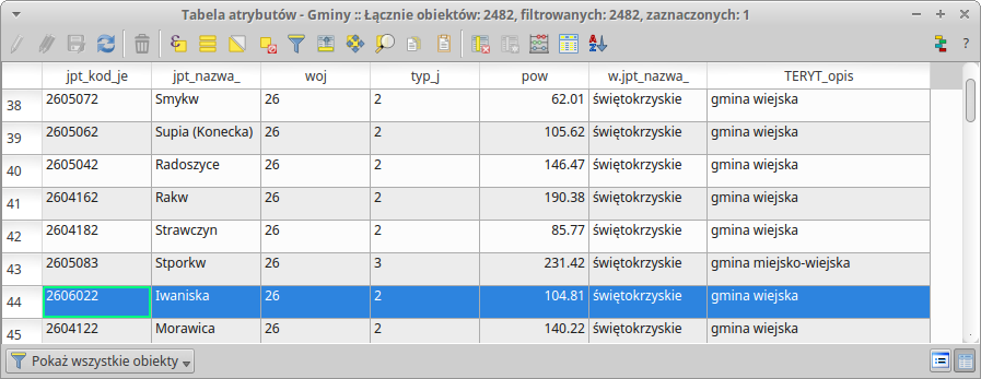 Tabela atrybutów po złączeniach