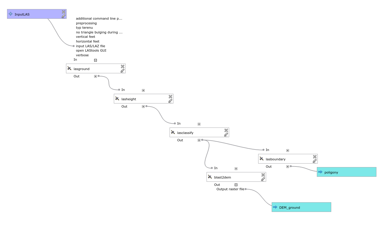 Model processingu przetworzenie chmury punktów