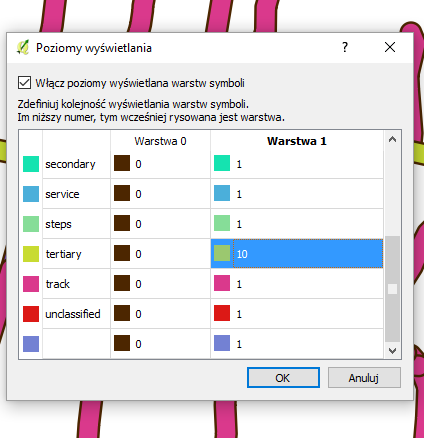 Poziomy wyświetlania warstw symboli