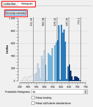 Symbol stopniowy histogram